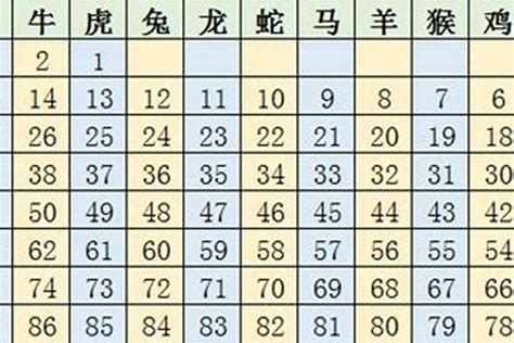 59年生肖|生肖表 十二生肖顺序排序 12属相生肖对照表